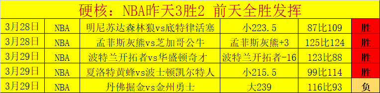 凯尔特人,击败篮网,波尔津吉斯,世界杯比分,2026世界杯,比分直播,赛事分析,实时更新