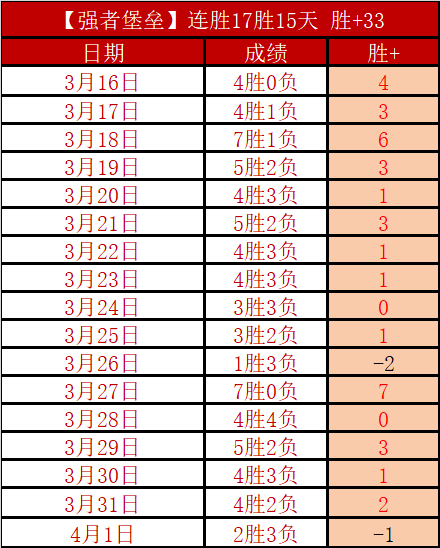 森林队,年再胜曼联,红魔角球劣,世界杯比分,2026世界杯,比分直播,赛事分析,实时更新