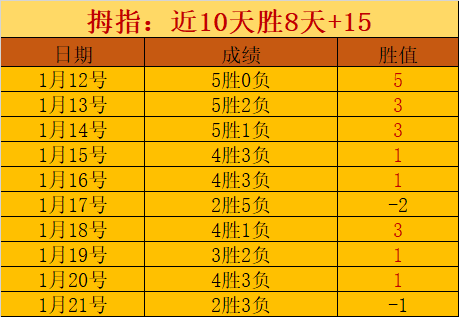 大乐透期号,专家推荐,乌兹对决数,世界杯比分,2026世界杯,比分直播,赛事分析,实时更新