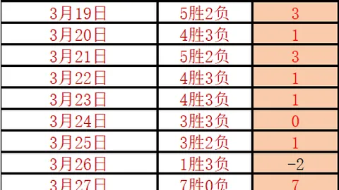 “森林队30年再胜曼联，红魔角球劣势下英超连败开局”