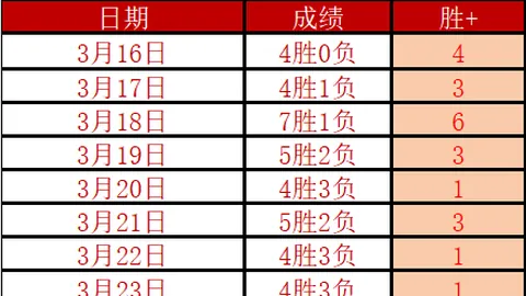 女人暗示“喜欢”你，这4种信息要留心！